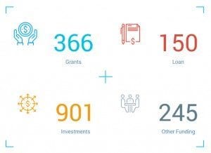 Funding Programs