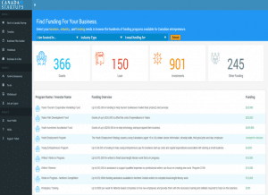 Small Business Funding Database
