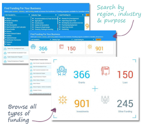 Funding Database