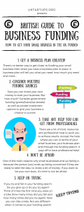 British Guide To Business Funding