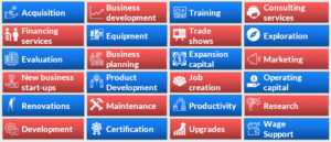 Eligibility and Funding Purposes